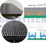 News - What Is COB LED Display Indeed?