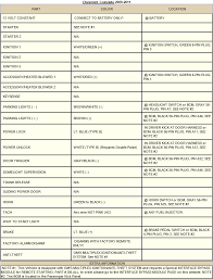 2006 Chevy Silverado Wiring Diagram from schematron.org