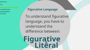In Depth Prezi Figurative Language Figurative Language Middle School Language Arts Language