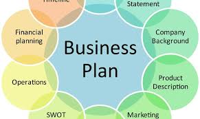 As the internet permeates all areas of business life, voice communication is one sphere that is poised for complete transformation. New Product Business Plan Sample 2021 Updated Ogscapital