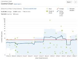 My Ultimate Jira Personal Kanban Philippe Bourgaus Blog