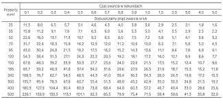 Check spelling or type a new query. Parametry Elektryczne Helukabel Polska