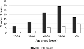 Maybe you would like to learn more about one of these? Fungal Keratitis At A Tertiary Eye Care In Northern Thailand Etiology And Prognostic Factors For Treatment Outcomes Journal Of Infection