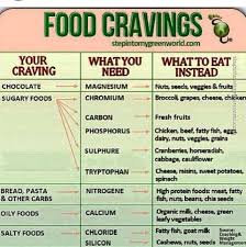 Eating A Balanced Diet Will Avoid The Cravings Make Me Happy