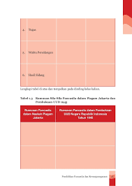 Pkn kelas 7 hal 139 tabel 6 1 brainly co id. Buku Pkn Kelas 7 Revisi 2016 Python