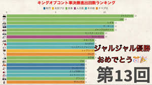季節のおすすめ商品を通じ住まいの豊かさをお届けします。 ※ ご質問・ご意見の回答は致しかねますので、「問合せ窓口」をご確認下さい。 ※ 弊社の偽アカウントにご注意下さい。 Kocæº–æ±º ã‚­ãƒ³ã‚°ã‚ªãƒ–ã‚³ãƒ³ãƒˆæº–æ±ºå‹é€²å‡ºå›žæ•°ãƒ©ãƒ³ã‚­ãƒ³ã‚° Youtube