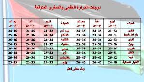 موازين الحرارة التي توضع في الأذن قد تكون شديدة الدقّة ولا تستغرق سوى ثانية واحدة، لكنها غالية الثمن. Ø§Ù„Ø·Ù‚Ø³ Ø§Ø±ØªÙØ§Ø¹ Ø¯Ø±Ø¬Ø§Øª Ø§Ù„Ø­Ø±Ø§Ø±Ø© ÙÙŠ Ø£ÙŠØ§Ù… Ø§Ù„Ø¹ÙŠØ¯ Ù‚Ù†Ø§Ø© ÙÙ„Ø³Ø·ÙŠÙ† Ø§Ù„ÙŠÙˆÙ… Ø§Ù„ÙØ¶Ø§Ø¦ÙŠØ©