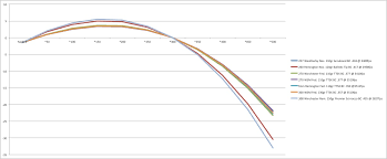 remington core lokt online charts collection