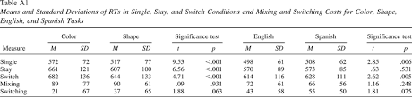 For more details about the episodes themselves, refer to the list of kim. More Evidence That A Switch Is Not Always A Switch Binning Bilinguals Reveals Dissociations Between Task And Language Switching