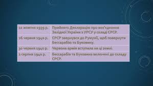 На початку березня 1940 року радянські війська таки прорвали лінію маннергейма і захопили друга світова війна завершилась. Pochatok Drugoyi Svitovoyi Vijni