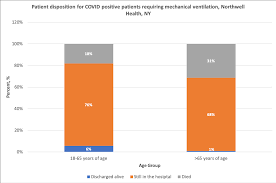 Covid 19 Prognosis Information
