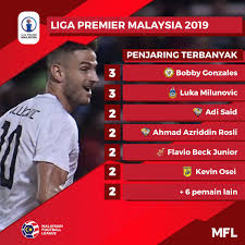 Although the broadcasting rights were held by the broadcasters, the liga premier has not shown live matches for quite some time as most of the. Malaysian Football League On Twitter Penjaring Terbanyak Liga Premier 2019 Lp3 Ligapremier2019