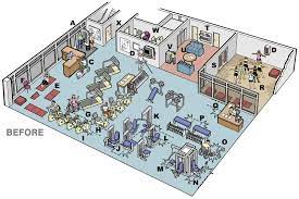 Design factory floor plans, facility plans, gym layouts, and plant layouts online. Before After A Fitness Center Makeover