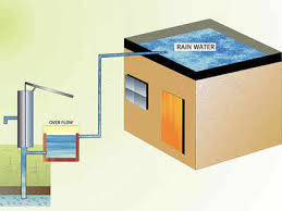 Delhi You Have Till December 31 To Install Rainwater Harvesting System At Your Home Delhi News Times Of India