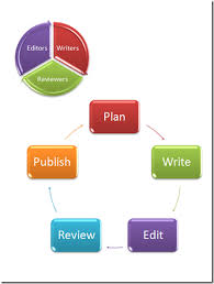 Combining Smart Art Diagrams In Word 2007 The Sean Blog