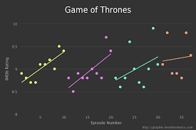 Game Of Thrones Chart Project Fandom