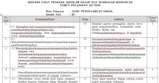 Maybe you would like to learn more about one of these? Kisi Kisi Ujian Praktek Ips Sd Mi Tahun Pelajaran 2017 2018 Bingkaiguru