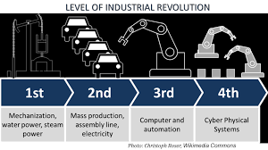 The british government tightened it's control over india. Industrial Revolution 4 0 What Is The Alternative For Malaysia Azzad Muzahet