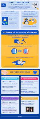 L'usage de faux est le fait d'exploiter un faux en toute connaissance de cause, et cela, dans l'objectif d'avoir les mêmes effets qu'avec la pièce originale. Faux Et Usage De Faux Ce Que Dit La Loi Justifit Fr