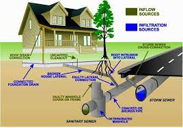 House Sewer Line Design Ksa G Com