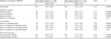 Change In Gaf Ratings From Initial To Final Ratings