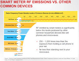 Smart Meter Rf Emissions Vs Other Common Devices Smart