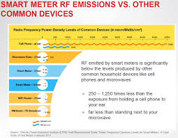 smart meter rf emissions vs other common devices smart