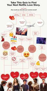 What should you watch next on netflix? Loved Set It Up Take Netflix S Summer Romcom Quiz To See What You Should Stream Next Netflix Quiz Flow Chart Quiz