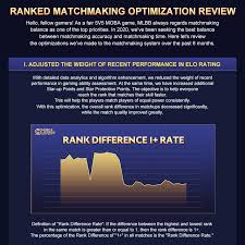 Check spelling or type a new query. Terrible Matchmaking Mobile Legends Bang Bang Facebook