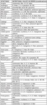 95 pdf printable chart of high fiber foods printable docx