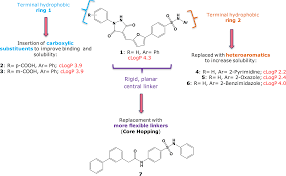 A New Antiviral Scaffold For Human Norovirus Identified With