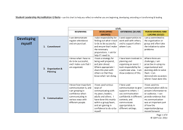 Criteria For Sla