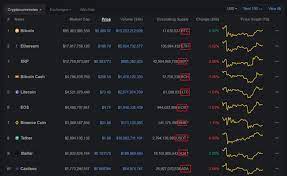 The kitco bitcoin price index provides the latest bitcoin price in us dollars using an average from the world's leading exchanges. What Is Xbt And How It Relates To Bitcoin Difference Between Btc Xbt