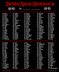 Over the nine levels, you will have to put out fires, save people and save yourself. I Made This Tavern Name Generator A While Back I Would Love To Hear What You Think And What Names You Got D100