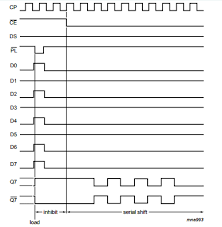 Shift Registers Introduction Types Working And Applications Shift Register Shift Tutorial