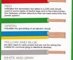 Bmw Wiring Color Codes Wiring Diagrams