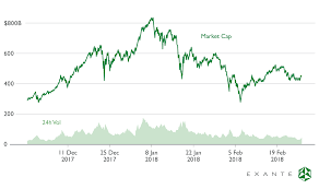 We did not find results for: Exante Cryptocurrency Funds Winter Overview Feb 27 2018 News Exante