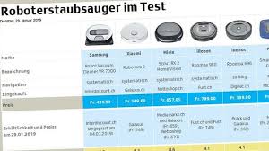 Der roomba 630 fährt selbstständig zu seiner ladestation zurück und ist somit immer vollständig aufgeladen. Kassensturz Tests Staubsaugroboter Im Test Schwach Auf Teppich Kassensturz Espresso Srf