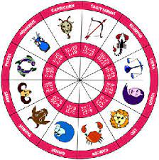 Loving venus partners with airy gemini on the eighth, helping you get out of your comfort zone (especially regarding love and. Horoscope Date Difference In Vedic Western Sun Signs