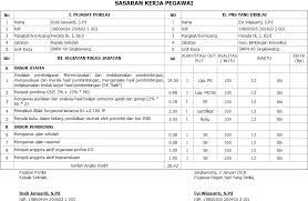Aspek penilaian capaian sasaran kerja pns (skp). Contoh Penyusunan Sasaran Kerja Pegawai Skp Guru Kepala Sekolah Dan Guru Yang Mendapat Tugas Tambahan Rinosafrizal Com