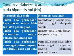 Prosedur uji anova satu arah 1) sebelum anova dihitung, asumsikan bahwa data dipilih secara random,berdistribusi normal, dan variannya homogen. Pertemuan 1 Pendahuluan Pokok Bahasan Pengertian Statistik Hipotesis