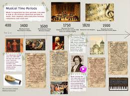 Timeline of classical music composers, between 1400 and 1600 (renaissance era) whoever wants to discover classical music or opera does not always have an experienced music lover, an expert or an educator at his or her side to support and guide him or her in these fields. Music History Timeline Composer En Music Period Glogster Edu Interactive Multimedia Posters