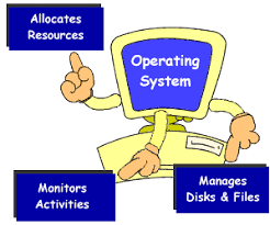 Image result for real time operating system images