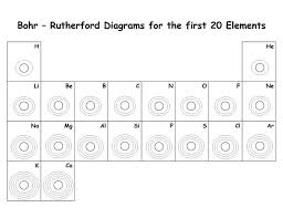 Printables Bohr Model Worksheet Lemonlilyfestival Worksheets In 2020 Bohr Model Chemistry Worksheets Teaching Chemistry