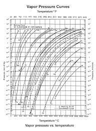Partial Pressure Brazing