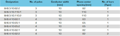 busbar supports geniflex ems