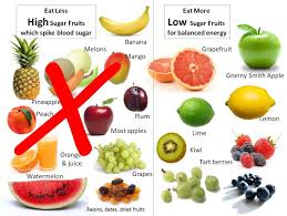 fruits to eat less or avoid vs fruits to eat natural