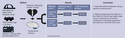 Image result for CAM-ICU