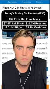 Today's Boring Biz (# 203): Roofing Contractor