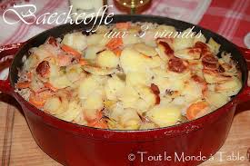Baeckeoffe signifie « le four du boulanger ». Baeckeoffe Tout Le Monde A Table